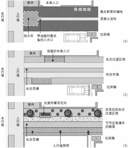 利用绿色街道推进我国海绵城市建设——美国绿色街道建设的经验启示 利用绿色街道推进我国海绵城市建设——美国绿色街道建设的经验启示