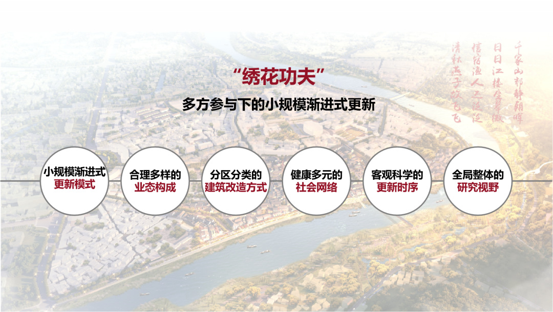 “重见永新”大师工作营 | 多专业跨界融合下的针灸式古城更新 “重见永新”大师工作营 | 多专业跨界融合下的针灸式古城更新