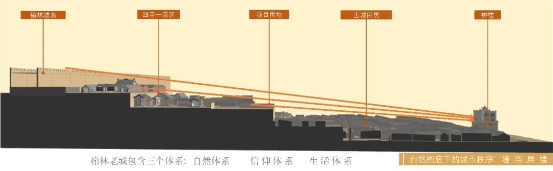 CBC集群设计 | 从废弃老工业学校到榆林古城文青部落的华丽转身 CBC集群设计 | 从废弃老工业学校到榆林古城文青部落的华丽转身