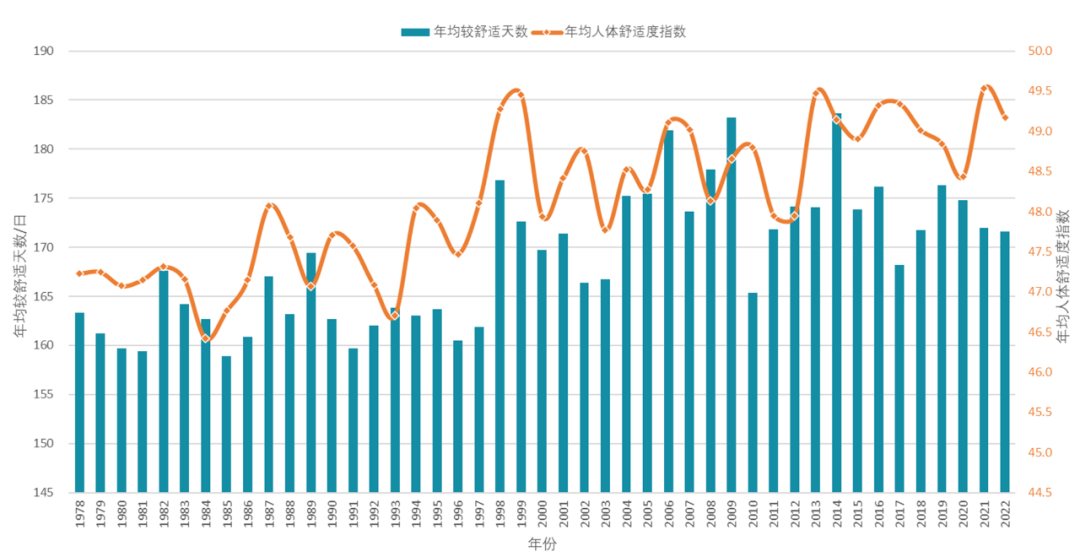 中规智库|《黄河流域主要城市人居环境气象评估报告》发布