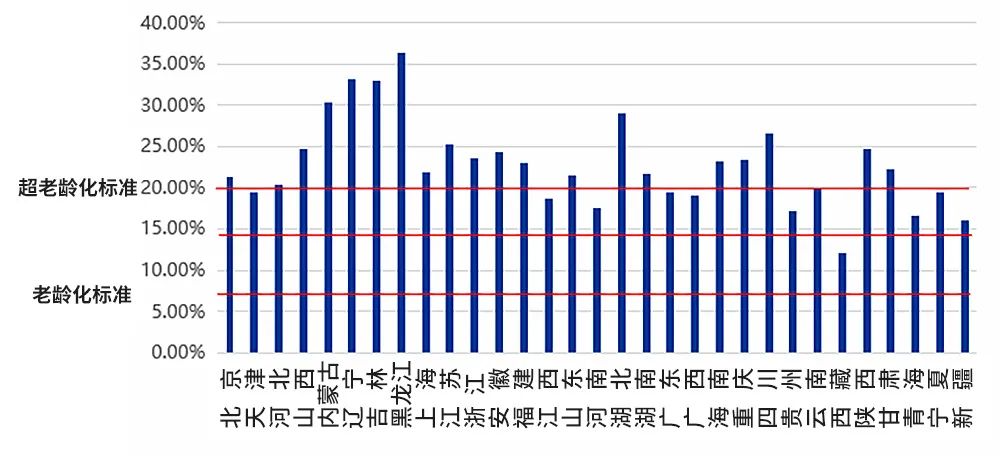 报告精华｜中国未来人口结构会对碳中和带来什么影响？