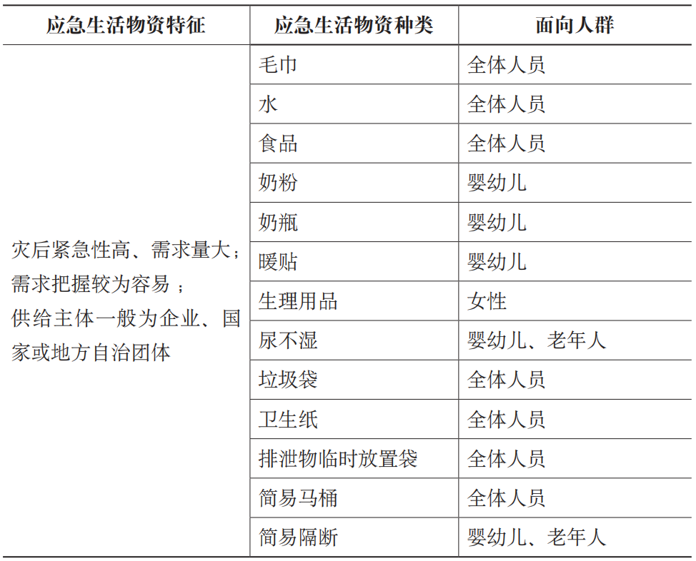 期刊精粹 | 平灾结合视角下城市社区商业设施的应急生活物资保障研究——基于日美经验【2023.4期优先看 · 主题】