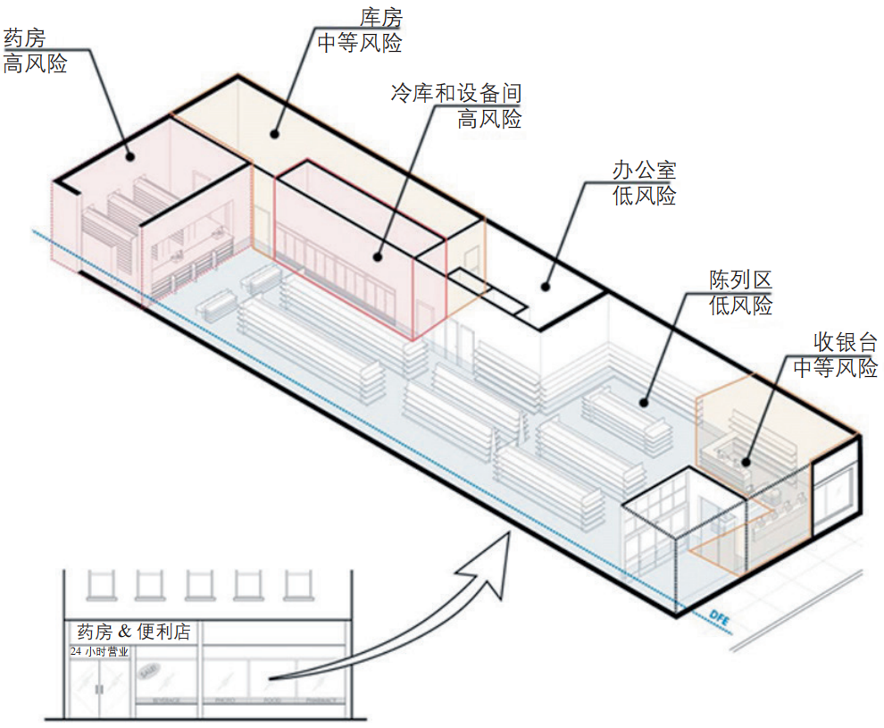 期刊精粹 | 平灾结合视角下城市社区商业设施的应急生活物资保障研究——基于日美经验【2023.4期优先看 · 主题】 期刊精粹 | 平灾结合视角下城市社区商业设施的应急生活物资保障研究——基于日美经验【2023.4期优先看 · 主题】