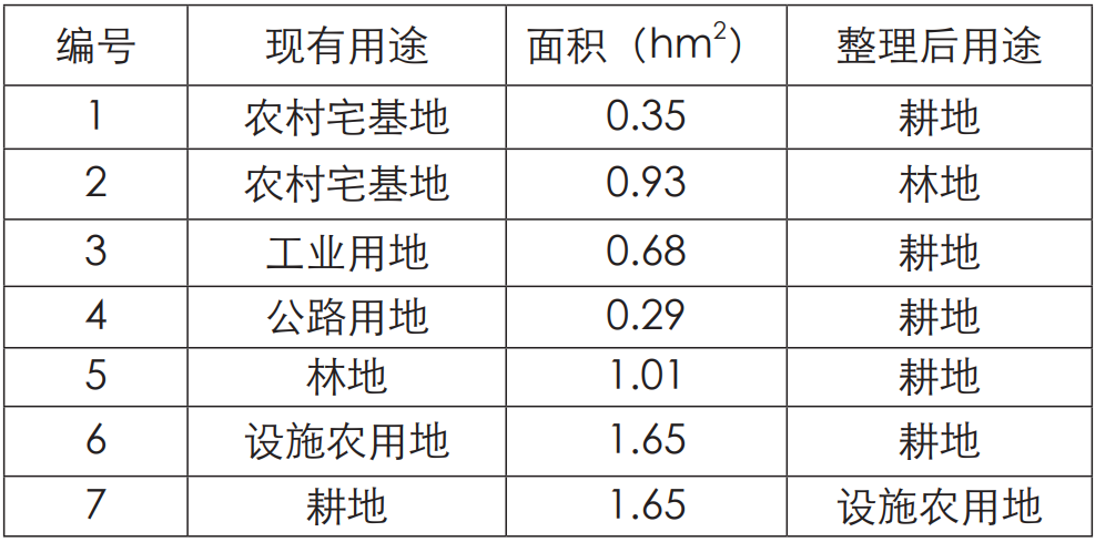 学术采撷 | 空间规划语境下村庄规划编制思路与技术转变——以山东省巨野县试点村村庄规划为例