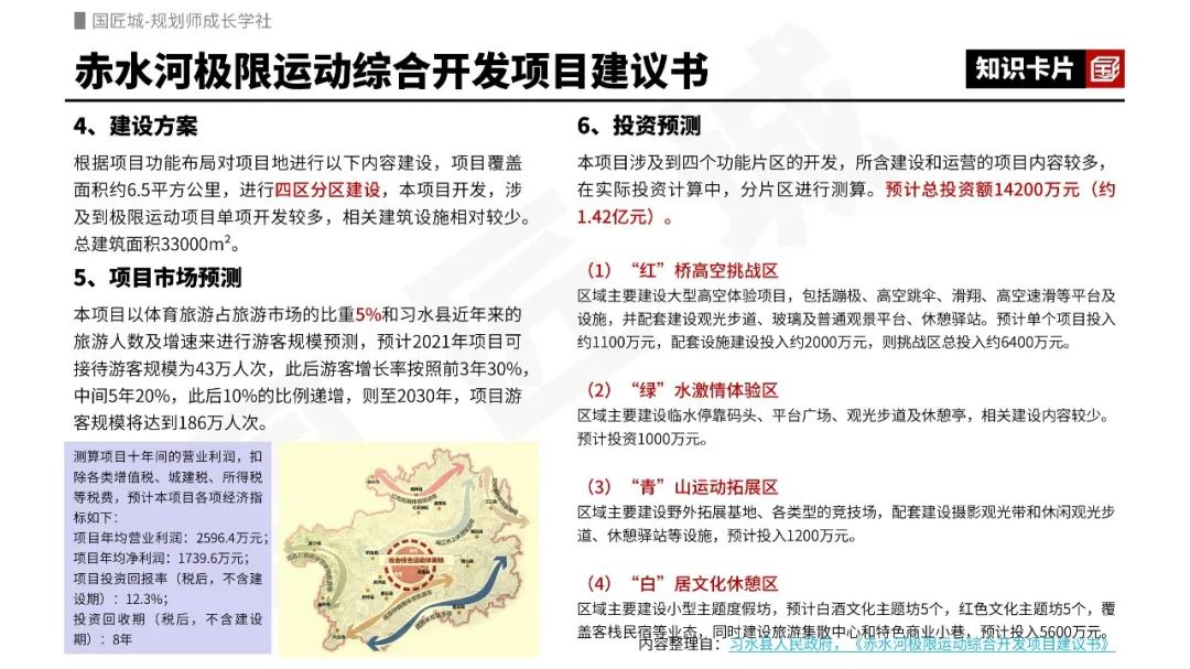专题分享:片区综合开发——相关文献,相关知识及案例推荐 专题分享:片区综合开发——相关文献,相关知识及案例推荐