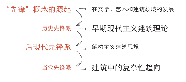 苦逼的建筑与游戏的人 苦逼的建筑与游戏的人