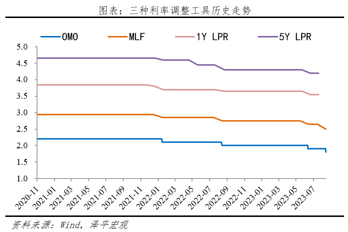 降息来了! 降息来了!