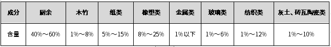 生态文明引领下的市级专项规划探索——以云浮市为例