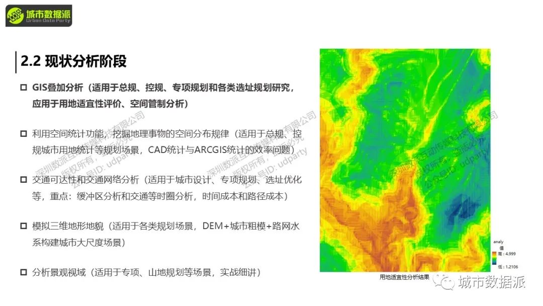 在新数据、新环境下，如何在规划中充分发挥GIS技术的核心作用？丨城市数据派