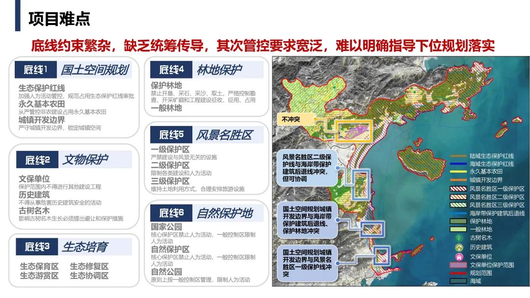 霞浦大京省级风景名胜区详细规划——特定地段底线约束下的省级风景名胜区详细规划系统路径实践 霞浦大京省级风景名胜区详细规划——特定地段底线约束下的省级风景名胜区详细规划系统路径实践