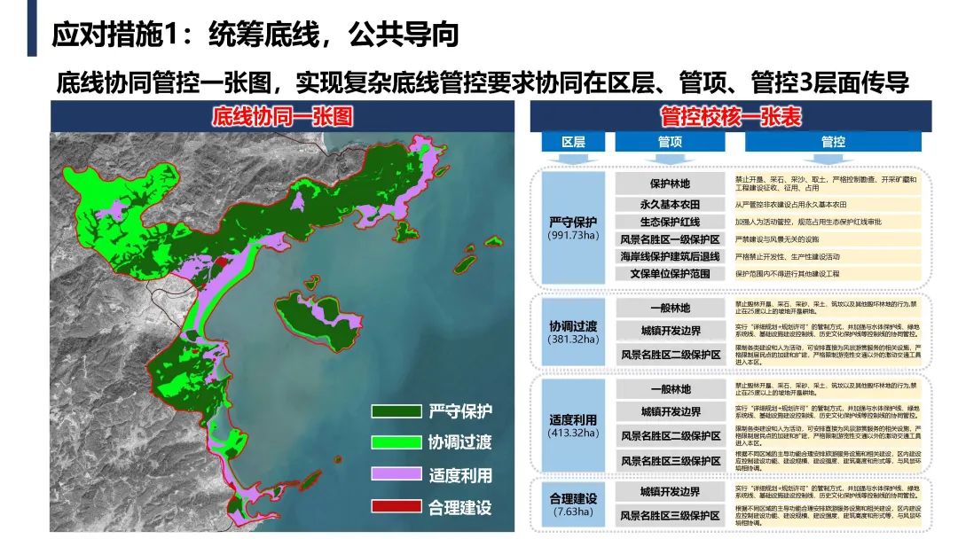 霞浦大京省级风景名胜区详细规划——特定地段底线约束下的省级风景名胜区详细规划系统路径实践 霞浦大京省级风景名胜区详细规划——特定地段底线约束下的省级风景名胜区详细规划系统路径实践