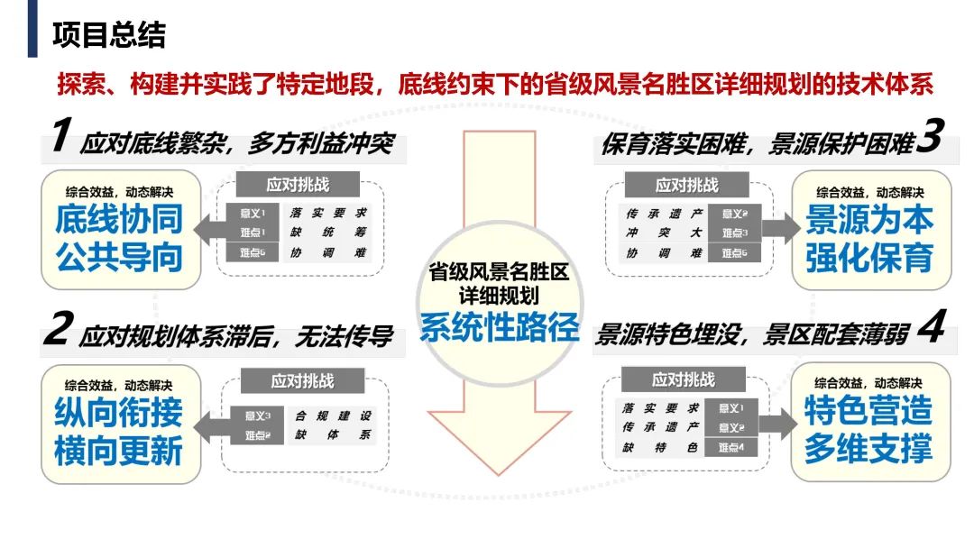 霞浦大京省级风景名胜区详细规划——特定地段底线约束下的省级风景名胜区详细规划系统路径实践 霞浦大京省级风景名胜区详细规划——特定地段底线约束下的省级风景名胜区详细规划系统路径实践
