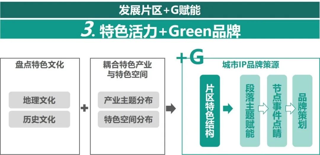 成都市未来美好公园社区建设——金牛实践 成都市未来美好公园社区建设——金牛实践
