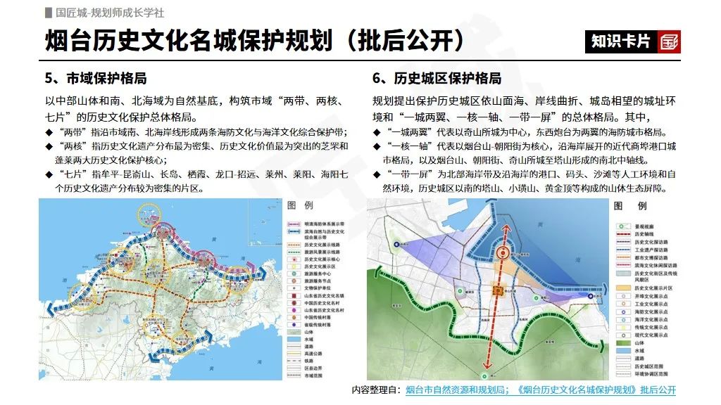 专题总结:历史文化名城保护——相关文献、规范,历史文化名城保护规划案例推荐 专题总结:历史文化名城保护——相关文献、规范,历史文化名城保护规划案例推荐