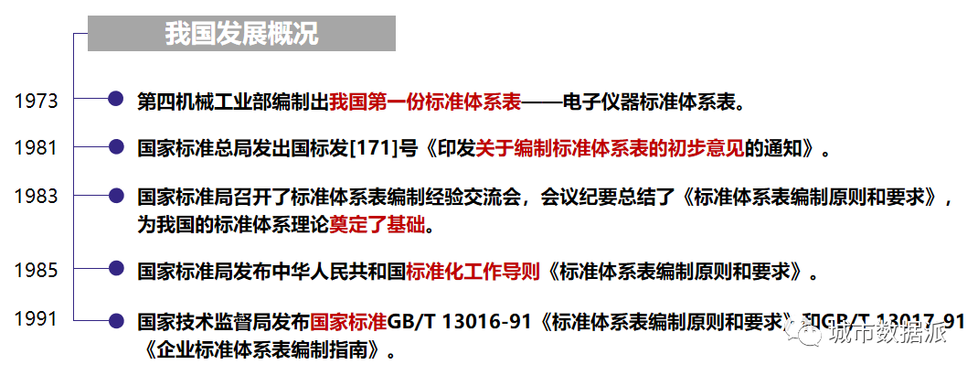 一文搞懂自然资源标准体系的基本内容和数字国土空间规划标准体系丨城市数据派