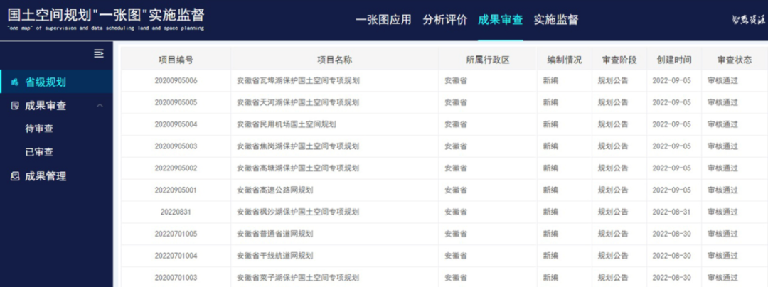 国土空间相关专项规划管理丨安徽：国土空间专项规划的编管探索