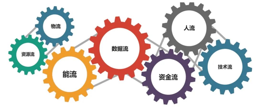 尊重城市发展规律,建立“城市一张网”系统认知 尊重城市发展规律,建立“城市一张网”系统认知