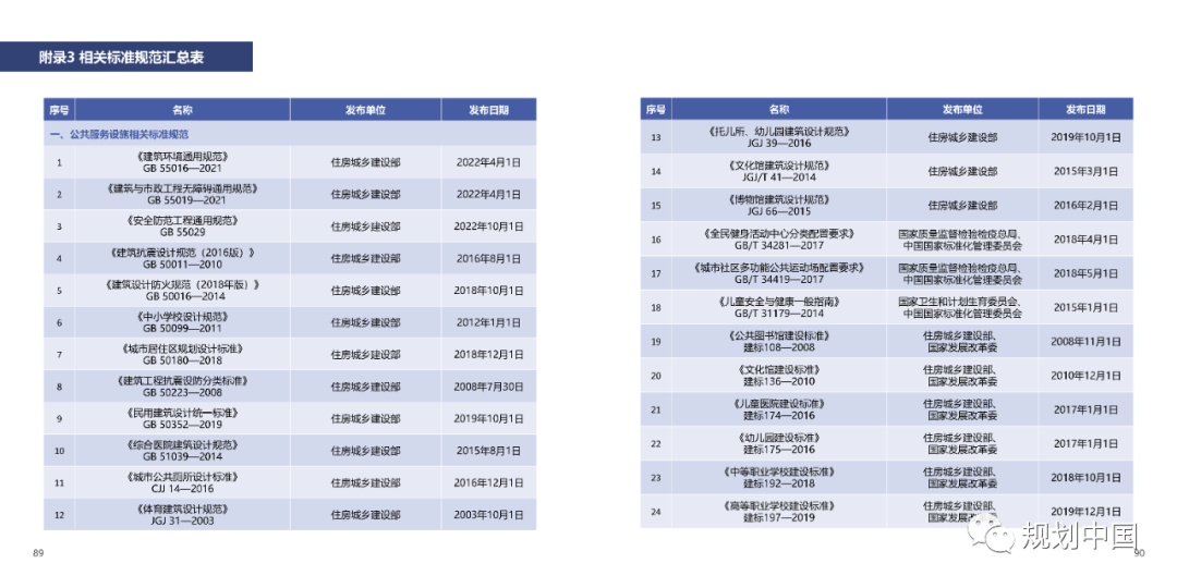 《〈城市儿童友好空间建设导则（试行）〉实施手册》印发！
