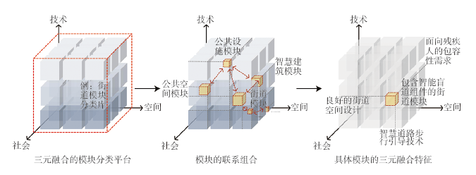 【文章精选】智慧街道三元融合场景的模块化设计方法——以华强北未来街道概念设计为例 | 2023年第2期