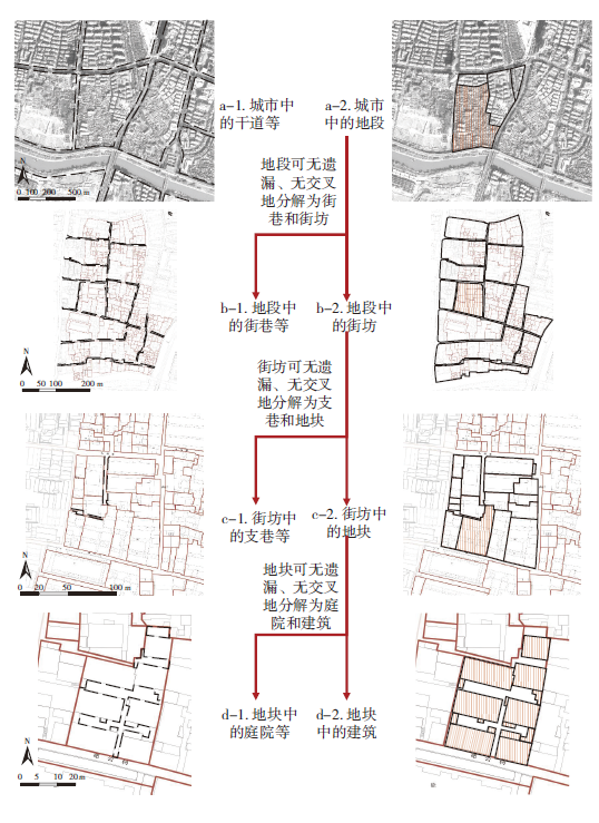 【文章精选】支持居住型历史地段规划建设专项工作衔接的多尺度层次框架 | 2023年第2期 【文章精选】支持居住型历史地段规划建设专项工作衔接的多尺度层次框架 | 2023年第2期