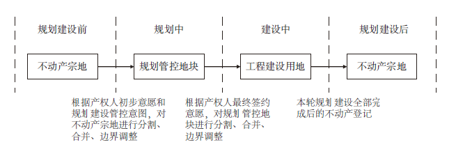 【文章精选】支持居住型历史地段规划建设专项工作衔接的多尺度层次框架 | 2023年第2期 【文章精选】支持居住型历史地段规划建设专项工作衔接的多尺度层次框架 | 2023年第2期