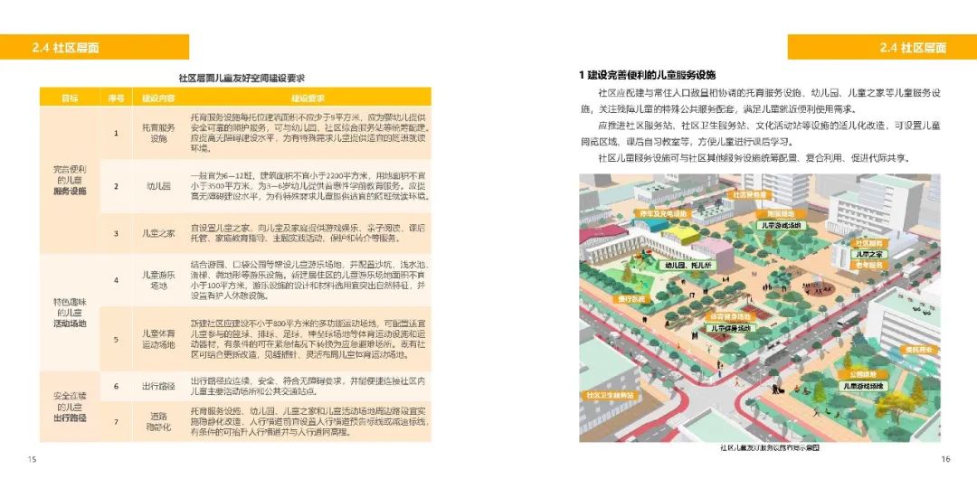 儿童友好 | 官方实施手册出炉,敬请期待九月规划年会学术之声 儿童友好 | 官方实施手册出炉,敬请期待九月规划年会学术之声