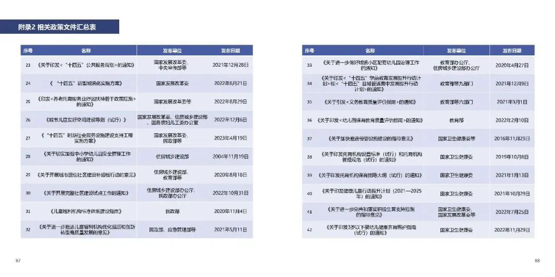 儿童友好 | 官方实施手册出炉,敬请期待九月规划年会学术之声 儿童友好 | 官方实施手册出炉,敬请期待九月规划年会学术之声