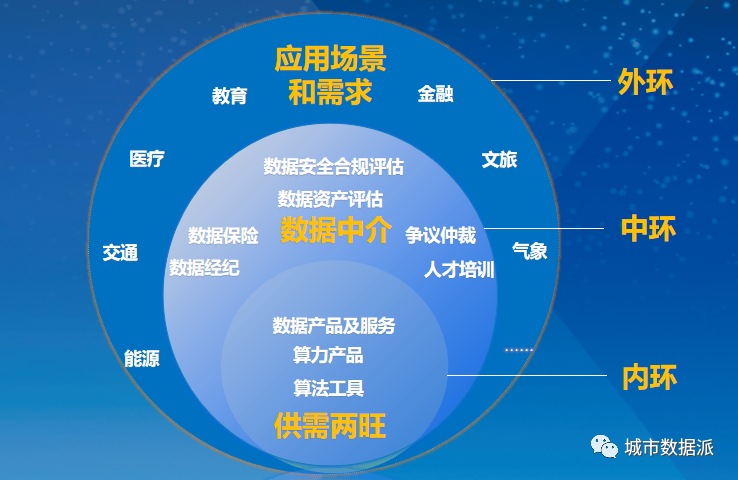 全国数据交易机构已近50家！带你走进贵阳大数据交易所的探索与实践丨城市数据派