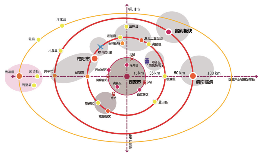 西安都市圈“空间谱系”识别与规划指引研究