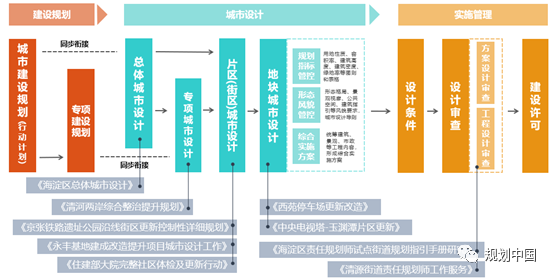 转型伴随 积淀成海——基于北京海淀长期伴随服务的体会和思考