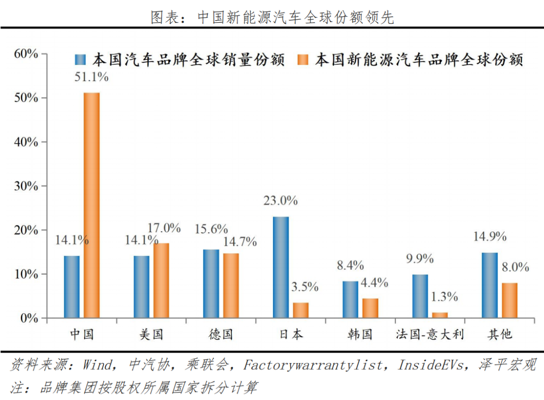 新能源车出海:在新万亿赛道上打造世界级中国品牌 新能源车出海:在新万亿赛道上打造世界级中国品牌