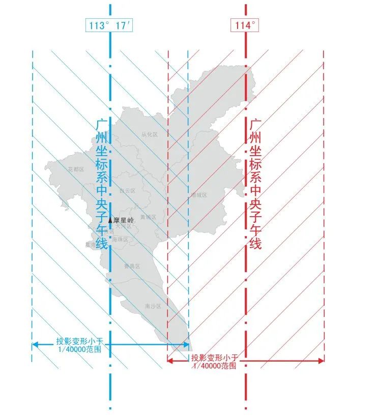 高质量发展看测绘⑩|回首广州市现代测绘基准建设之路 高质量发展看测绘⑩|回首广州市现代测绘基准建设之路