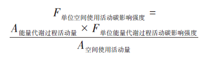【文章精选】​国土空间规划“双碳”计算仿真模块构建及应用 | 2023年第2期