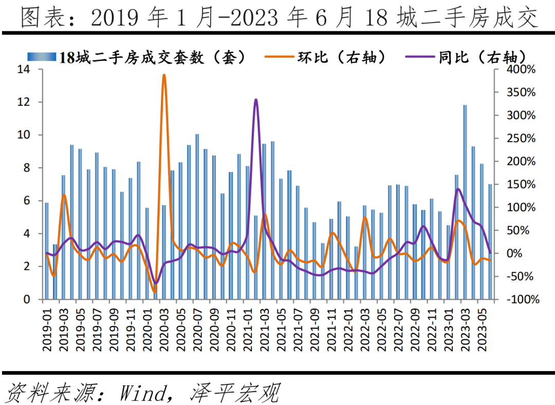 房地产政策正在起变化 房地产政策正在起变化