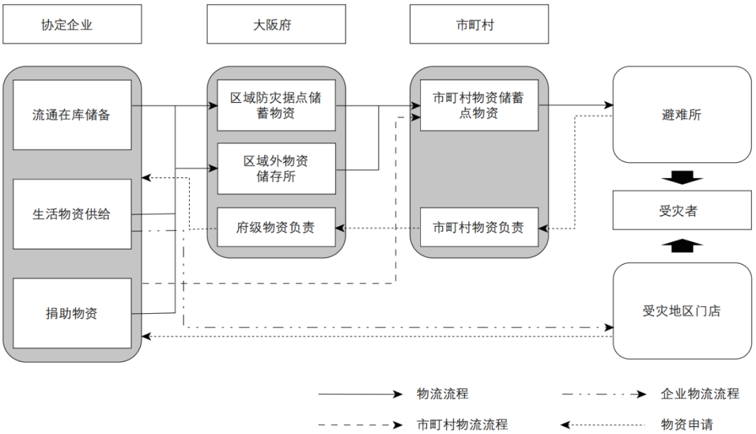 期刊精粹 | 平灾结合视角下城市社区商业设施的应急生活物资保障研究——基于日美经验【2023.4期优先看 · 主题】