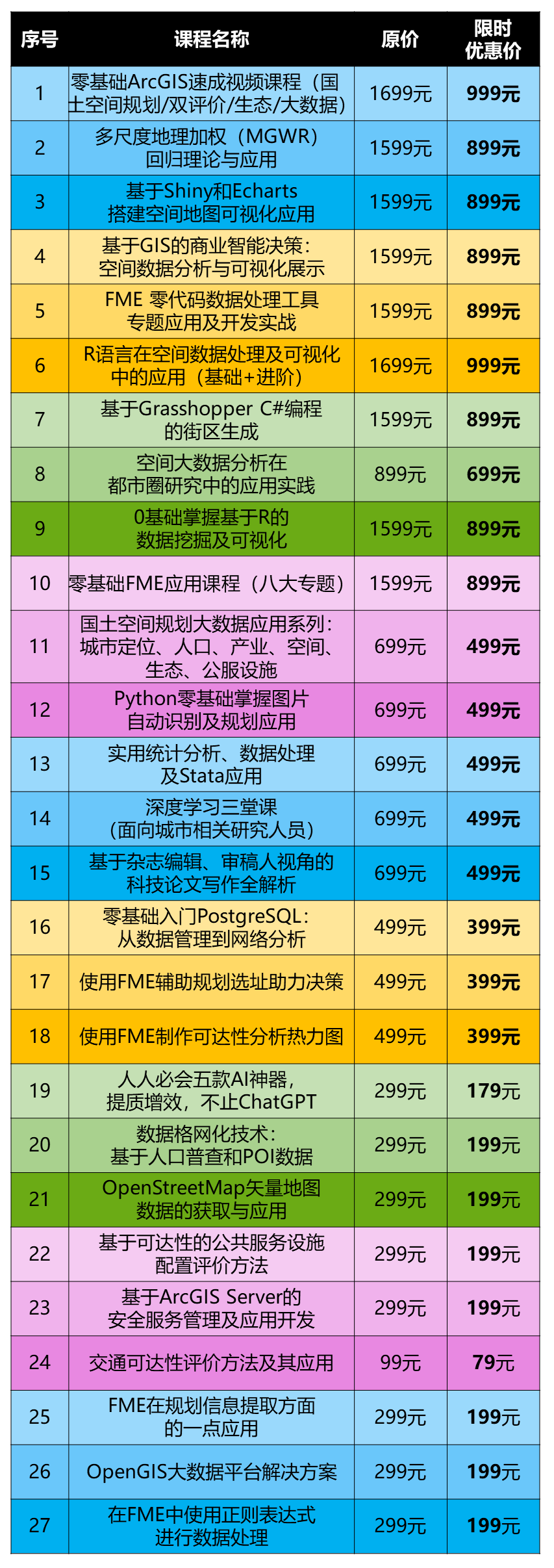 【深度学习技术分享】建筑轮廓提取+图像分类+从多类型分类到街景识别丨城市数据派