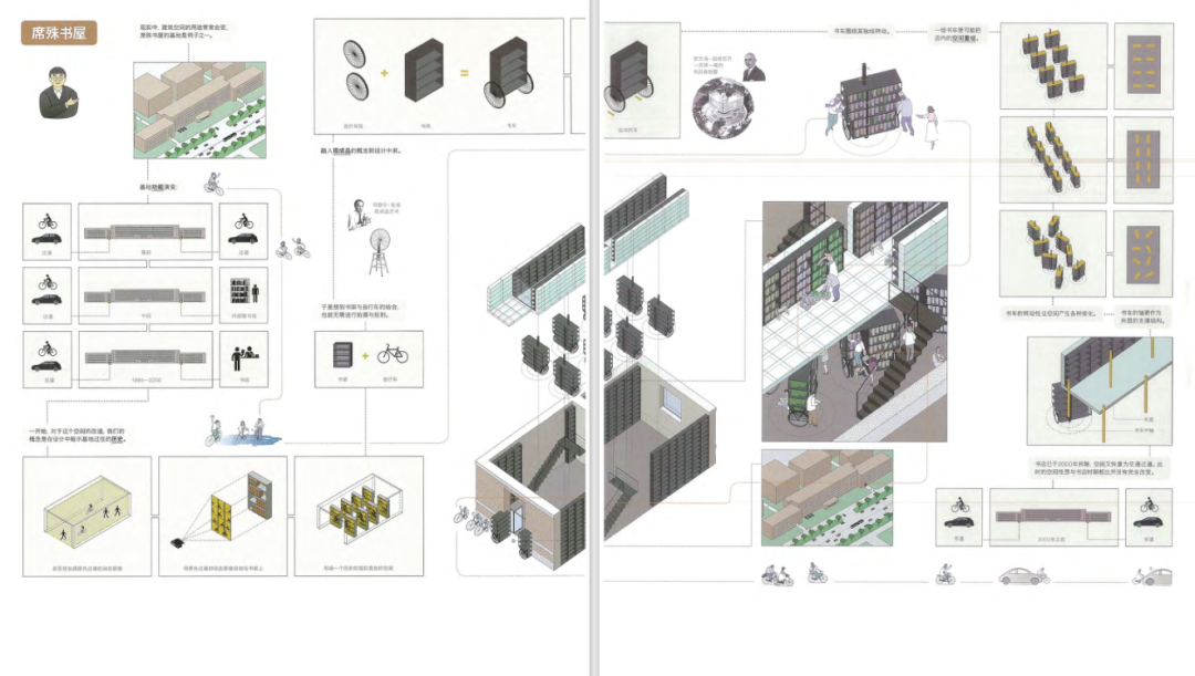 苦逼的建筑与游戏的人 苦逼的建筑与游戏的人