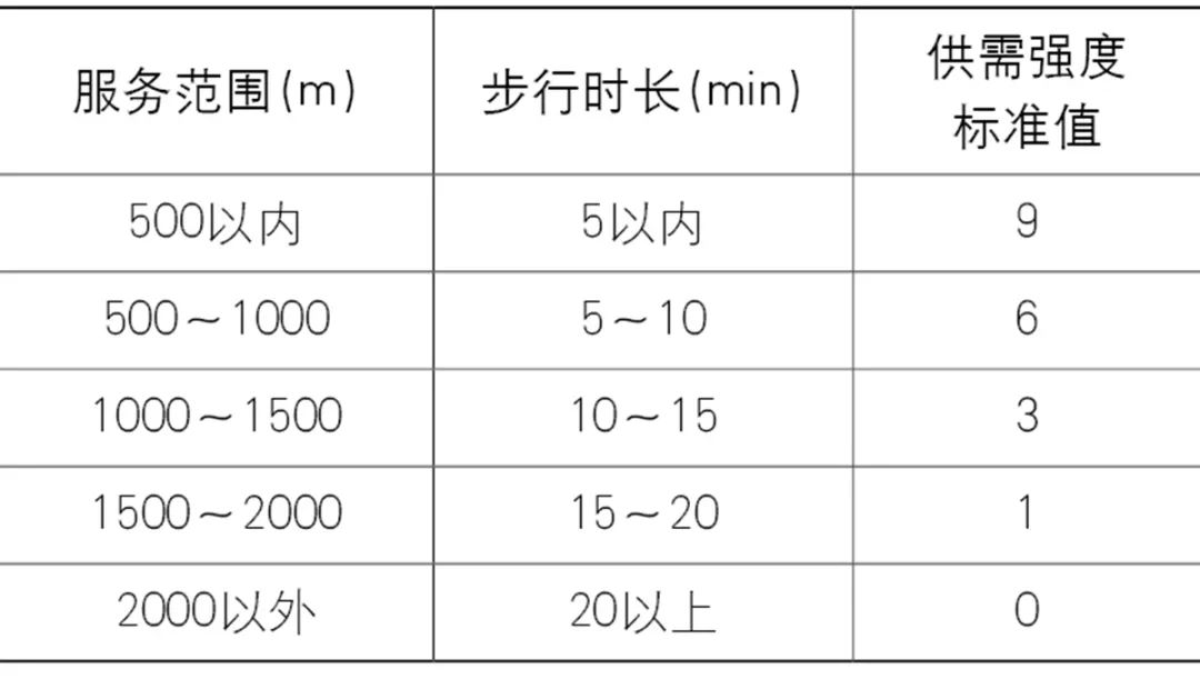 【文章导读】城市公共服务设施供需空间匹配研究——以北京市回天地区为例 【文章导读】城市公共服务设施供需空间匹配研究——以北京市回天地区为例