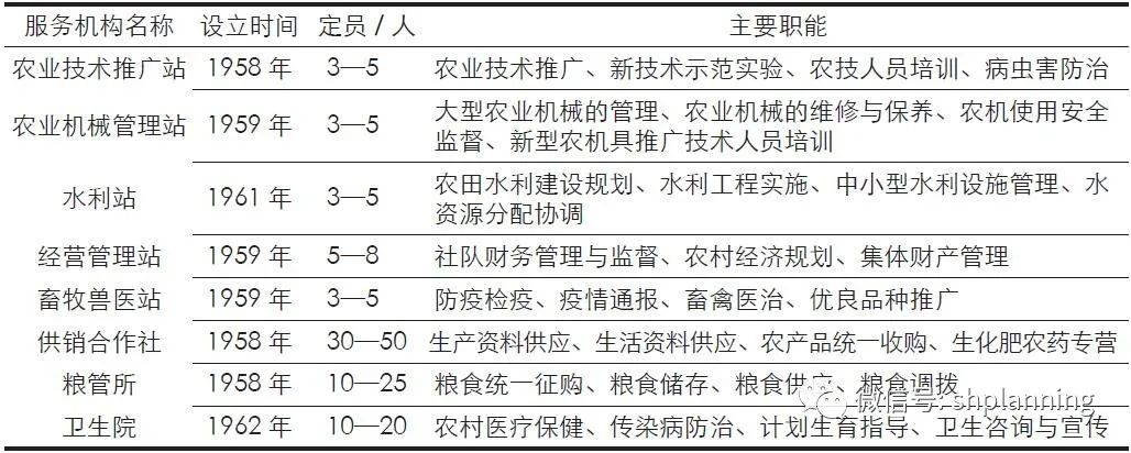 学术采撷 | 乡村振兴背景下村庄闲置公共设施活化利用的认识与实践——以浙江黄岩屿头乡沙滩村为例