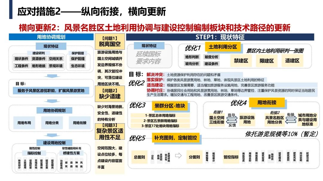 霞浦大京省级风景名胜区详细规划——特定地段底线约束下的省级风景名胜区详细规划系统路径实践 霞浦大京省级风景名胜区详细规划——特定地段底线约束下的省级风景名胜区详细规划系统路径实践