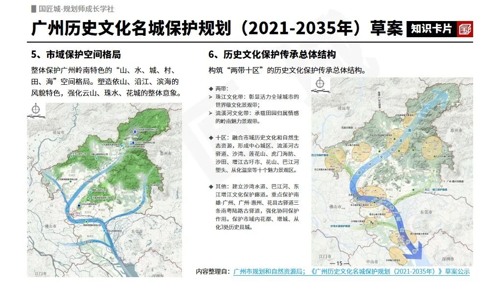 专题总结:历史文化名城保护——相关文献、规范,历史文化名城保护规划案例推荐 专题总结:历史文化名城保护——相关文献、规范,历史文化名城保护规划案例推荐