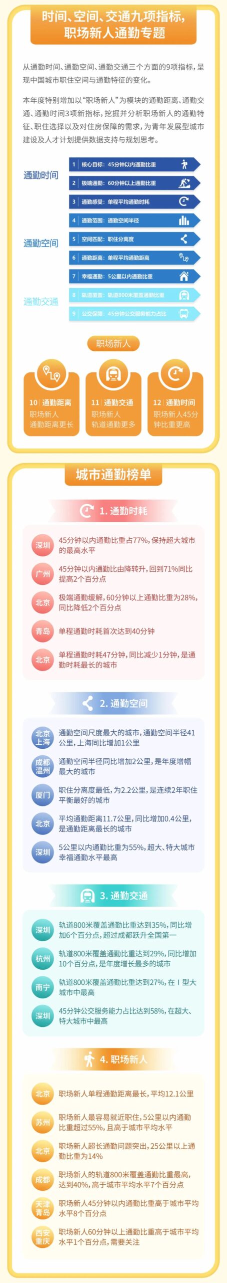 中规智库|《2023年度中国主要城市通勤监测报告》发布