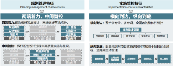 生态城市大讲堂 | 迈向生态城市发展的新时期