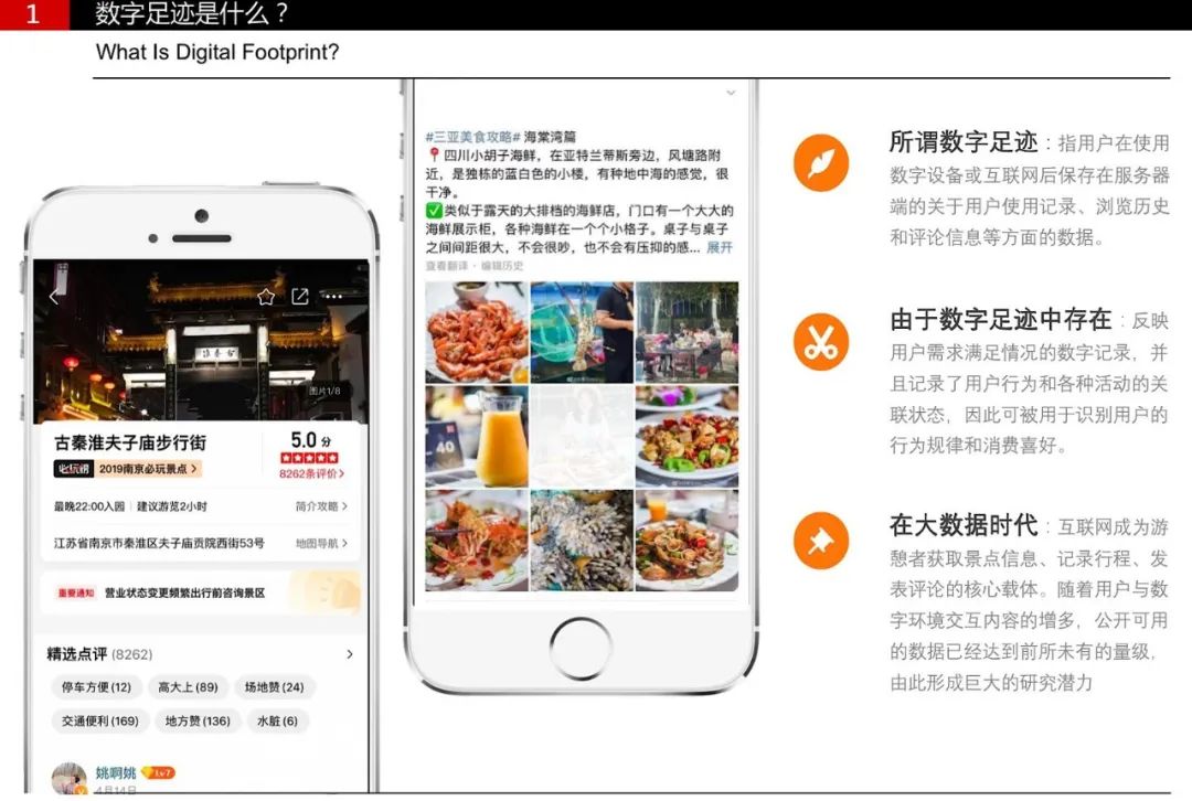 期刊精粹 | 数字足迹在城市空间研究中的潜力与价值【2023.4期优先看】 期刊精粹 | 数字足迹在城市空间研究中的潜力与价值【2023.4期优先看】