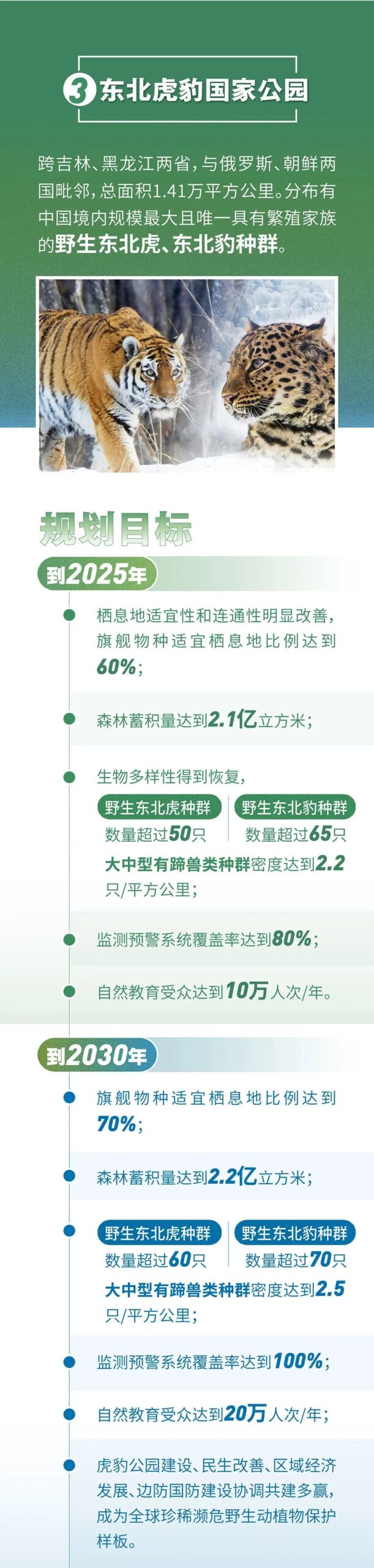一图读懂 | 我国首批国家公园总体规划发布 一图读懂 | 我国首批国家公园总体规划发布
