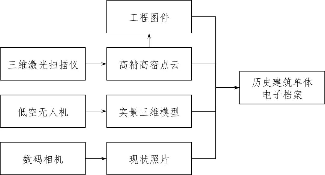 精准三维测绘技术赋能徽派历史文化建筑街区数字新生——安徽省黄山市休宁县的应用实践|高质量发展看测绘⑨ 精准三维测绘技术赋能徽派历史文化建筑街区数字新生——安徽省黄山市休宁县的应用实践|高质量发展看测绘⑨