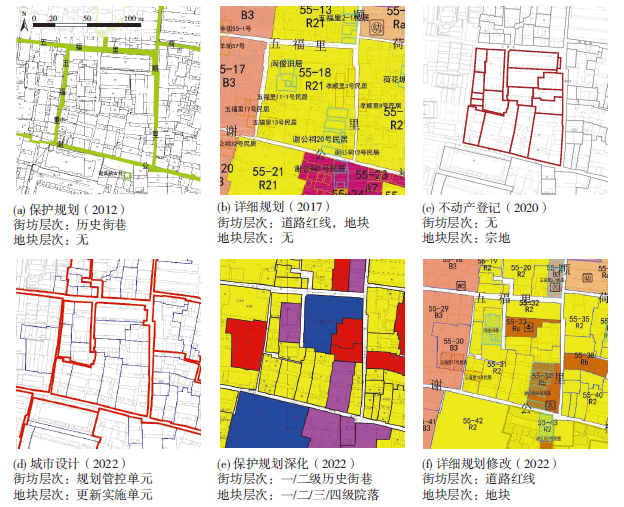 【文章精选】支持居住型历史地段规划建设专项工作衔接的多尺度层次框架 | 2023年第2期 【文章精选】支持居住型历史地段规划建设专项工作衔接的多尺度层次框架 | 2023年第2期