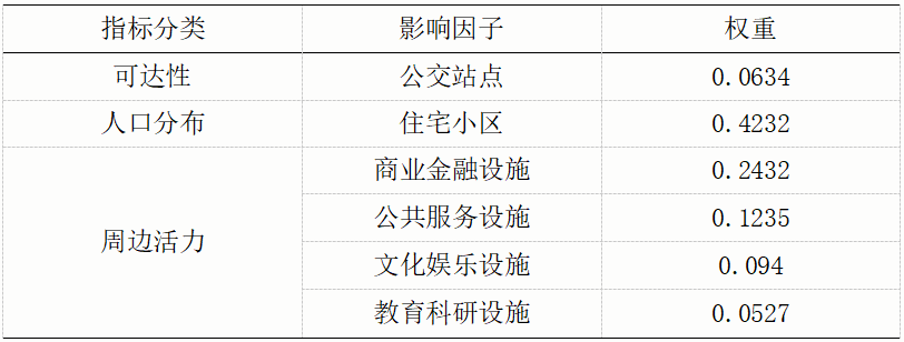 理论研究 | 供需平衡视角下城市小型公园绿地公平性研究——以成都市金牛区为例 理论研究 | 供需平衡视角下城市小型公园绿地公平性研究——以成都市金牛区为例