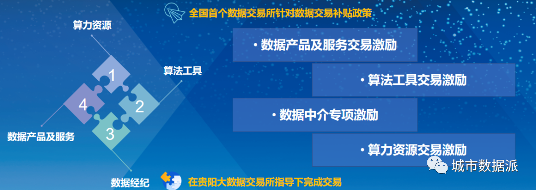 全国数据交易机构已近50家！带你走进贵阳大数据交易所的探索与实践丨城市数据派