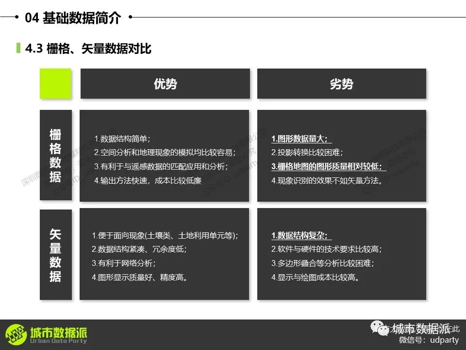 国空规划/双评价/生态分析/大数据分析中的典型GIS技能有哪些？丨城市数据派